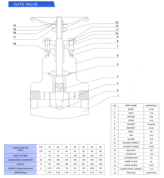 Gate Valve