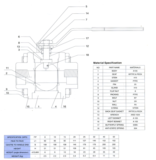 BALL VALVES - SINGLE, TWO, THREE PIECES 